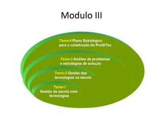 Modulo III
 