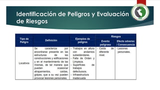 Identificación de Peligros y Evaluación
de Riesgos
 