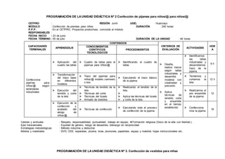 PROGRAMACIÓN DE LAUNIDAD DIDÁCTICA Nº 2 Confección de pijamas para niños/@ para niños/@
CETPRO : REGIÓN: Junín UGEL : Huancayo
MODULO : Confección de prendas para niños DURACIÓN : 240 horas
P.P.P. : En el CETPRO, Proyectos productivos, concluido el módulo
RESPONSABLES :
FECHA INICIO : 23 de junio
FECHA TÉRMINO : 05 de julio DURACIÓN DE LA UNIDAD : 48 horas
Valores y actitudes : Respeto, responsabilidad, puntualidad, trabajo en equipo, Formación religiosa (Gozo de la vida con libertad.)
Ejes transversales : Equidad de género, riesgo de desastres, liderazgo en reciprocidad.
Estrategias metodológicas : Método inductivo y deductivo
Medios y materiales : DVD, CDS, separatas, pizarra, tizas, plumones, papelotes, equipo y material, hojas instruccionales etc.
PROGRAMACIÓN DE LAUNIDAD DIDÁCTICA Nº 3. Confección de vestidos para niñas
CAPACIDADES
TERMINALES
APRENDIZAJE
CONTENIDOS
CRITERIOS DE
EVALUACIÓN
ACTIVIDADES
HOR
A
CONOCIMIENTOS
CIENTÍFICOS
TECNOLÓGICOS
PROCEDIMIENTOS
Confecciona
pijamas para
niños/@ según
estándares
industriales
 Aplicación del
cuadro las tallas
 Cuadro de tallas para el
pijamas para niños/@
 Identificando el cuadro de
tallas  Diseña,
realiza trazos
según tallas
industriales y
desarrolla
modelos con
creatividad y
precisión.
 Aplica
técnicas de
tendido, corte
y ensamble
en el tiempo
establecido.
 Identificamos
las tallas
industriales y
desarrollamos
trazo de la
pijama.
6 h
 Transformación
del trazo base
en diferentes
modelos
 Trazo del pijamas para
niños/@ modelo camisero
o box
 Ejecutando el trazo básico
de la pijama
 Tendemos y
cortamos la
tela
12 h
 Ejecución del
tendido y corte
de la tela
 Técnicas de tendido de la
tela.
 Técnicas del corte
 Técnicas del tizado
 Armado de bolsillos
 Realizando el tendido de la
tela.

 Aplica las técnicas del tizado
 y corte de la tela
 Realizamos el
pre ensamble
de la pijama.
12
 Ejecución de la
confección y
acabado del
abrigo de
niños/@
 Técnicas de confección
 Ejecutando todo el proceso
de confección de la pijama.
 Confecciona
mos la pijama
18
 