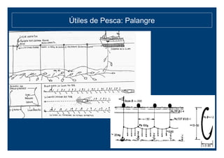 Útiles de Pesca: Palangre
 