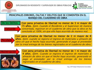 COLEGIO DE INGENIEROS DEL PERÚ
CONSEJO DEPARTAMENTAL DE ANCASH -
            CHIMBOTE


                PRINCIPALES ERRORE...