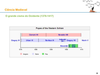 O grande cisma do Ocidente (1378-1417)
Ciência Medieval
3030
 