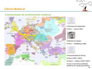 Henrique de Langenstein
Paris → Viena (1384)
A transmissão do conhecimento medieval
Ciência Medieval
31
Marsílio de Inghem
Paris → Heidelberg (1386)
Paulo Nicoletti de Veneza
Paris (1393?-1395?)
Oxford → Pádua (1405?-1420?)
Leva a nova física parisiense
(dinâmica do ímpeto) para Pádua
31
 