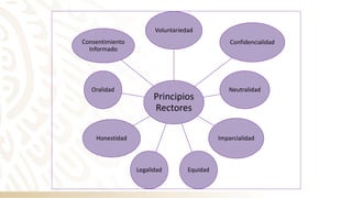 Principios
Rectores
Voluntariedad
Confidencialidad
Neutralidad
Imparcialidad
Equidad
Legalidad
Honestidad
Oralidad
Consentimiento
Informado
 