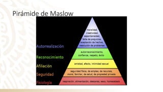 Pirámide de Maslow
 