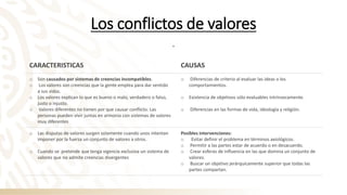 Los conflictos de valores
CARACTERISTICAS CAUSAS
o Son causados por sistemas de creencias incompatibles.
o Los valores son creencias que la gente emplea para dar sentido
a sus vidas.
o Los valores explican lo que es bueno o malo, verdadero o falso,
justo o injusto.
o Valores diferentes no tienen por que causar conflicto. Las
personas pueden vivir juntas en armonía con sistemas de valores
muy diferentes
o Diferencias de criterio al evaluar las ideas o los
comportamientos.
o Existencia de objetivos sólo evaluables intrínsecamente.
o Diferencias en las formas de vida, ideología y religión.
o Las disputas de valores surgen solamente cuando unos intentan
imponer por la fuerza un conjunto de valores a otros.
o Cuando se pretende que tenga vigencia exclusiva un sistema de
valores que no admite creencias divergentes
Posibles intervenciones:
o Evitar definir el problema en términos axiológicos.
o Permitir a las partes estar de acuerdo o en desacuerdo.
o Crear esferas de influencia en las que domina un conjunto de
valores.
o Buscar un objetivo jerárquicamente superior que todas las
partes compartan.
 