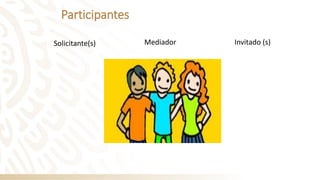 Mediador
Solicitante(s) Invitado (s)
Participantes
 