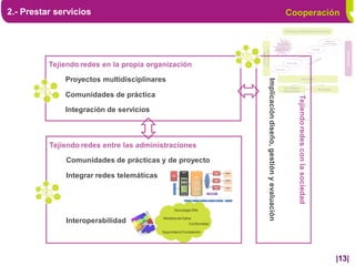 2.- Prestar servicios                                                                                                                   Cooperación
                                                                                                                                        Liderazgo, Organización y Personas


                                                                                                                                                                                                  Integrar y
                                                                                                                              Tecnología                                                         Personalizar
                                                                                                                                   y
                                                                                                                             Modernización                                            Tramitar




                                                                         Comunicación




                                                                                                                                                                                                                Cooperación
                                                                          Canales de
                                                                                                                                                        Acceder



          Tejiendo redes en la propia organización                                                                                       Descargar

                                                                                                                             Informar




              Proyectos multidisciplinares




                                                                                  Implicación diseño, gestión y evaluación
                                                                                                                                                                   Procesos


                                                                                                                                   Tecnología y
                                                                                                                                                                                           Normativa
                                                                                                                                   Aplicaciones
              Comunidades de práctica




                                                                                                                                                     Tejiendo redes con la sociedad
              Integración de servicios



          Tejiendo redes entre las administraciones

              Comunidades de prácticas y de proyecto

              Integrar redes telemáticas



                                                  Tecnología XML

                                           Modelos de Datos
              Interoperabilidad                            Conformidad

                                           Seguridad e Encriptación




                                                                                                                                                                                                            |13|
 