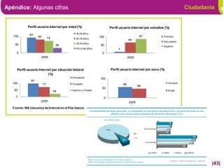 Apéndice: Algunas cifras                                                                                                  Ciudadanía


             Perfil usuario Internet por edad (%)                       Perfil usuario Internet por estudios (%)

               92                               15-24 año s
   100               80                                           100                          87           P rimario
                               72               25-34 año s                            64
                                                                                                            Secundario
    50                                          35-44 año s
                                     29                           50                                        Superio r
                                                45 y más año s                7
     0                                                             0
                       2009                                                            2009



      Perfil usuario Internet por situación laboral                     Perfil usuario Internet por sexo (%)
                           (%)
                                             Estudiante           100
                97
   100                    71                 Ocupado                              56                            Ho mbre
                                                                                              48
                                                                   50
    50                              20       Inactivo y P arado                                                 M ujer

     0                                                              0
                       2009                                                            2009
   Fuente: INE (Usuarios de Internet en el País Vasco)




                                                                                                                                   |43|
 