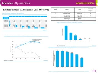 Apéndice: Algunas cifras                                                                        Administración

                                                                                                                   Número medio de
                                                             Segmento        Habitantes             Plantilla
 Estado de las TIC en la Administración Local (ONTSI 2009)                                                          dependencias

                                                               A1          Más de 30.000              >500               20

                                                               A2       Entre 30.000 y 15.000    Entre 500 y 150         10

                                                                B       Entre 15.000 y 3.500     Entre 150 y 35          6

                                                                C        Entre 3.500 y 1.000      Entre 35 y 10

                                                                D         Entre 1.000 y 300        Máximo10

                                                                E          Menos de 300            Máximo 2




                                                                                                                                   |45|
 