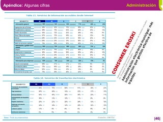 Apéndice: Algunas cifras   Administración




                                        |46|
 