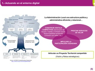 1.- Actuando en el entorno digital




                                                          La Administración Local una estructura política y
                                                               administrativa eficiente y relacional...



                                                           CONSTRUIR VENTAJA
                                                        COMPETITIVA (Generación de
                                                                                            PRESTAR SERVICIOS
                                                      riqueza, Capital y Cohesión social,
                                                                                                DE VALOR
                                                          Responsabilidad ambiental,
                                                           Conexión con redes, etc.)


    Conocimiento                   Nuevas formas
     Creatividad                   de aportar valor                            IMPULSAR LA
                                                                         PARTICIPACIÓN CIUDADANA




                                                                Articular un Proyecto Territorial compartido
                                                                          (Visión y Retos estratégicos)
       Source: ECORYS Competitiveness Programme:
         http://www.ecorys.com/competitiveness




                                                                                                                |5|
 