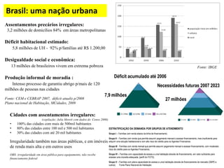 Brasil: uma nação urbana
Fonte: IBGE
Cidades com assentamentos irregulares:
(copilação: Julia Moreti com dados do Censo 2000)
• 100% das cidades com mais de 500mil habitantes
• 80% das cidades entre 100 mil e 500 mil habitantes
• 30% das cidades com até 20 mil habitantes
Irregularidade também nas áreas públicas, e em imóveis
de renda mais alta e em outros usos
OBS: irregularidade em área pública para equipamento, não recebe
financiamento federal
Assentamentos precários irregulares:
3,2 milhões de domicílios 84% em áreas metropolitanas
Déficit habitacional estimado:
5,8 milhões de UH - 92% p/famílias até R$ 1.200,00
Desigualdade social e econômica:
13 milhões de brasileiros vivem em extrema pobreza
Produção informal de moradia :
Intenso processo de garantiu abrigo p/mais de 120
milhões de pessoas nas cidades
Fonte: CEM e CEBRAP 2007, déficit atualiz p/2008
Plano nacional de Habitação, MCidades, 2009
Déficit acumulado até 2006
Necessidades futuras 2007 2023
7,9 milhões
27 milhões
ESTRATIFICAÇÃO DA DEMANDA POR GRUPOS DE ATENDIMENTO
Grupo I – Famílias com renda abaixo da linha de financiamento;
Grupo II – Famílias com renda que permite assumir pagamento mensal e acessar financiamento, mas insuficiente para
adquirir uma solução habitacional e com alto risco de crédito para os Agentes Financeiros;
Grupo III - Famílias com renda mensal que permite assumir pagamento mensal e acessar financiamento, com moderado
risco de crédito para os Agentes Financeiros;
Grupo IV – Famílias com capacidade de acesso a uma habitação através de financiamento, em valor suficiente para
acessar uma moradia adequada, (perfil do FGTS);
Grupo V – Famílias com plena capacidade de acesso a uma habitação através de financiamento de mercado (SBPE e
outros). Fonte Plano Nacional de Habitação
 