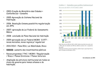 • 2003 Criação do Ministério das Cidades +
Conferências + Conselho
• 2005 Aprovação do Sistema Nacional de
Habitação
• 2006 Resolução Conama possibilita regularização
em APPs
• 2007: aprovação da Lei Federal do Saneamento
Básico
• 2008 conclusão do Plano Nacional de Habitação
• 2009 aprovação da Lei Federal MCMV 11.977 -
novas moradias, novas regras p/ regularizar
• 2011/2012 – Plano RSU, Lei Mobilidade, Risco
• $$$$$: aumento dos investimentos públicos
• Novos programas / PAC / MCMV / Regularização
/ Risco / Planos Diretores / Planos Setoriais
• Ampliação da estrutura institucional em todos os
níveis de governo para temas urbanos e da
habitação.
Investimento em HIS
 