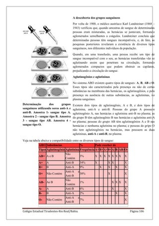 Colégio Estadual Tiradentes-Rio Real/Bahia. Página 106
Determinação dos grupos
sanguíneos utilizando soros anti-A e
anti-B. Amostra 1- sangue tipo A.
Amostra 2 - sangue tipo B. Amostra
3 - sangue tipo AB. Amostra 4 -
sangue tipo O.
A descoberta dos grupos sanguíneos
Por volta de 1900, o médico austríaco Karl Landsteiner (1868 –
1943) verificou que, quando amostras de sangue de determinadas
pessoas eram misturadas, as hemácias se juntavam, formando
aglomerados semelhantes a coágulos. Landsteiner concluiu que
determinadas pessoas têm sangues incompatíveis, e, de fato, as
pesquisas posteriores revelaram a existência de diversos tipos
sanguíneos, nos diferentes indivíduos da população.
Quando, em uma transfusão, uma pessoa recebe um tipo de
sangue incompatível com o seu, as hemácias transferidas vão se
aglutinando assim que penetram na circulação, formando
aglomerados compactos que podem obstruir os capilares,
prejudicando a circulação do sangue.
Aglutinogênios e aglutininas
No sistema ABO existem quatro tipos de sangues: A, B, AB e O.
Esses tipos são caracterizados pela presença ou não de certas
substâncias na membrana das hemácias, os aglutinogênios, e pela
presença ou ausência de outras substâncias, as aglutininas, no
plasma sanguíneo.
Existem dois tipos de aglutinogênio, A e B, e dois tipos de
aglutinina, anti-A e anti-B. Pessoas do grupo A possuem
aglutinogênio A, nas hemácias e aglutinina anti-B no plasma; as
do grupo B têm aglutinogênio B nas hemácias e aglutinina anti-A
no plasma; pessoas do grupo AB têm aglutinogênios A e B nas
hemácias e nenhuma aglutinina no plasma; e pessoas do gripo O
não tem aglutinogênios na hemácias, mas possuem as duas
aglutininas, anti-A e anti-B, no plasma.
Veja na tabela abaixo a compatibilidade entre os diversos tipos de sangue:
ABO Substâncias % Pode receber de
TiposAglutinogênio AglutininaFrequência A+B+A+0+A-B-AB-O-
AB+ A e B
Não
Contém
3% X X X X X X X X
A+ A Anti-B 34% X X X X
B+ B Anti-A 9% X X X X
O+ Não Contém
Anti-A e
Anti-B
38% X X
AB- Ae B
Não
Contém
1% X X X X
A- A Anti-B 6% X X
B- B Anti-A 2% X X
O- Não Contém
Anti-A e
Anti-B
7% X
 