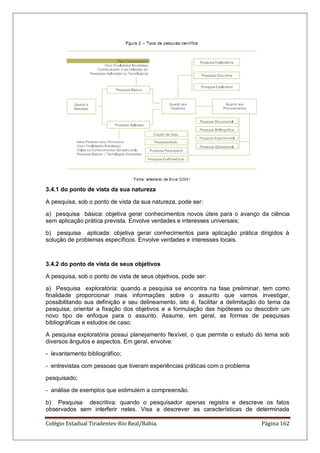 Colégio Estadual Tiradentes-Rio Real/Bahia. Página 162
3.4.1 do ponto de vista da sua natureza
A pesquisa, sob o ponto de vista da sua natureza, pode ser:
a) pesquisa básica: objetiva gerar conhecimentos novos úteis para o avanço da ciência
sem aplicação prática prevista. Envolve verdades e interesses universais;
b) pesquisa aplicada: objetiva gerar conhecimentos para aplicação prática dirigidos à
solução de problemas específicos. Envolve verdades e interesses locais.
3.4.2 do ponto de vista de seus objetivos
A pesquisa, sob o ponto de vista de seus objetivos, pode ser:
a) Pesquisa exploratória: quando a pesquisa se encontra na fase preliminar, tem como
finalidade proporcionar mais informações sobre o assunto que vamos investigar,
possibilitando sua definição e seu delineamento, isto é, facilitar a delimitação do tema da
pesquisa; orientar a fixação dos objetivos e a formulação das hipóteses ou descobrir um
novo tipo de enfoque para o assunto. Assume, em geral, as formas de pesquisas
bibliográficas e estudos de caso.
A pesquisa exploratória possui planejamento flexível, o que permite o estudo do tema sob
diversos ângulos e aspectos. Em geral, envolve:
- levantamento bibliográfico;
- entrevistas com pessoas que tiveram experiências práticas com o problema
pesquisado;
- análise de exemplos que estimulem a compreensão.
b) Pesquisa descritiva: quando o pesquisador apenas registra e descreve os fatos
observados sem interferir neles. Visa a descrever as características de determinada
 