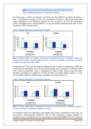 Colégio Estadual Tiradentes-Rio Real/Bahia. Página 323
(%)
Fonte: Embrapa Mandioca e Fruticultura Tropical.
Os valores para o carbono da biomassa microbiana do solo (BMS-C) no plantio de laranja ´
Pêra ` sob diferentes manejos do solo, são apresentados na Figura 1. Não foram observados
efeitos significativos dos diferentes manejos do solo, da época e do local de amostragem
(linha e entrelinha) para a variável BMS-C, ou seja não diferiu estatisticamente entre os dois
tratamentos (PIF e convencional).
Fonte: Embrapa Mandioca e Fruticultura Tropical.
Fig. 1. Valores médios do carbono da biomassa microbiana do solo em função de diferentes
sistemas de produção na profundidade de 0-10 e 10-30 cm nas linhas e entrelinhas de plantio
de citros Cruz das Almas,BA, 2006.
A liberação de C-CO2, pela atividade microbiana do solo foi maior no tratamento em PIF que
envolve uso de subsolagem. Este efeito foi demonstrativo para a camada de 10-30cm na linha
e de 0-10cm na entrelinha. Como a subsolagem foi feita na linha, infere-se que esta maior
atividade microbiana na camada de 10-30cm na linha é resultado daquele manejo, ou seja,
foram criadas melhores condições para a atividade microbiana (Figura 2).
Fonte: Embrapa Mandioca e Fruticultura Tropical.
Fig. 2. Valores médios para a respiração microbiana do solo em função de diferentes manejos
do solo, nas linhas e entrelinhas do plantio de citros.
Os resultados médios dos indicadores selecionados para avaliar a qualidade do solo foram, em
sua maioria, estatisticamente diferentes, entre os dois tratamentos testados (Quadro 3).
Verificou-se que a resistência do solo à penetração de raízes (RP100KPa) foi 10 % maior no
 