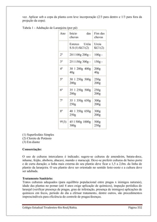Colégio Estadual Tiradentes-Rio Real/Bahia. Página 332
vez. Aplicar sob a copa da planta com leve incorporação (2/3 para dentro e 1/3 para fora da
projeção da copa).
Tabela 1 - Adubação de Laranjeira (por pé)
Ano Início das
chuvas
Fim das
chuvas
Esterco Uréia
S.S (1) KCl (2)
Ureia
KCl (2)
2º 20 l 100g 200g - 100g -
3º 25 l 150g 300g - 150g -
4º 30 l 200g 400g
40g
200g
40g
5º 30 l 250g 500g
200g
250g
200g
6º 35 l 250g 500g
200g
250g
200g
7º 35 l 350g 650g
250g
300g
200g
8º 40 l 350g 650g
250g
300g
200g
9º(3) 45 l 500g 1000g
300g
500g
250g
(1) Superfosfato Simples
(2) Cloreto de Potássio
(3) Em diante
Consorciação:
O uso de culturas intercalares é indicado; sugere-se culturas de amendoim, batata-doce,
inhame, feijão, abobora, abacaxi, mamão e maracujá. Deve-se preferir culturas de baixo porte
e de curta duração; a linha mais externa do seu plantio deve ficar a 1,5 a 2,0m. da linha de
plantio da laranjeira. O seu plantio deve ser orientado no sentido leste-oeste e a cultura deve
ser adubada.
Tratamento Sanitário:
Tratos culturais adequados (para equilíbrio populacional entre pragas x inimigos naturais),
idade das plantas no pomar (até 4 anos exige aplicação de químicos), inspeção periódica do
laranjal (verificar presença de pragas, grau de infestação, presença de inimigos) aplicações de
químicos em focos, período do dia a efetuar tratamento, dentre outros, são procedimentos
imprescindíveis para eficiência do controle de pragas/doenças.
 