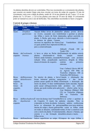 Colégio Estadual Tiradentes-Rio Real/Bahia. Página 347
As plantas daninhas devem ser controladas. Para isso recomenda-se o coroamento das plantas,
que consiste em manter limpo uma área circular em torno da estipe do coqueiro. O raio do
coroamento varia com a idade da planta, sendo de 1,0 m nas plantas de até 3 anos; 1,5 m nas
plantas de 3 a 10 anos ; e 2,0 m nas plantas com mais de 10 anos de idade. O coroamento
pode ser manual ou com o uso de herbicidas. Nas entrelinhas recomenda-se fazer a roçagem.
Controle de pragas e doenças
Tabela 1 - Principais pragas de importância econômica e seu controle.
Nome
Vulgar
Nome
Científico
Danos Controle
Ácaro Eriophyes
guerreronis
Atacam folhas novas de plantas
no viveiro, causando seca total
das folhas e morte do broto da
planta. A flecha, após secar, não
se destaca da planta. Causam
necroses na superfície dos frutos,
os quais podem ficar imprestáveis
para a comercialização.
Em plantas jovens deve-se
eliminar e queimar as plantas
atacadas, aplicar acaricida em
todo o viveiro/coqueiral.
Usar: Vamidothion (Kilval
300) ou
Aldicarb (Temik 100 ou
Temik 150)
Barata do
coqueiro
Coraliomela
brunnea
A larva se aloja na flecha das
plantas, alimentando-se dos
folíolos ainda fechados, causando
redução foliar, prejudicando o
desenvolvimento do coqueiro.
Eliminação de adultos através
da catação manual.
Pulverização com produtos
químicos, dirigida às folhas
centrais nos primeiros
sintomas.
Usar: Carbaryl (Sevin 480 SC
ou Agrivin 850 PM) ou
Triclorfon (Dipterex 500 ou
Triclorfon 500 Defensa).
Broca do
estipe do
coqueiro,
broca do
tronco do
coqueiro,
rhina
Rhinostomus
barbirostris
No interior da planta, a larva
forma inúmeras galerias, que
podem causar quebra de folhas e
morte da planta. O dano também
pode causar enfraquecimento da
planta, que pode tombar pela ação
de ventos.
Catação e eliminação das
posturas e das larvas.
Eliminação e destruição das
plantas muito atacadas. Injeção
de produtos nos orifícios
recém - abertos pelas larvas.
Usar Malation (Malatol 1000
CE) ou Triclorfon (Dipterex
500 ou Triclorfon 500
Defensa).
Broca do
olho do
coqueiro
Rhynchophorus
palmarum
É vetor da doença Anel Vermelho
do Coqueiro. O inseto faz a
oviposição no broto da planta. As
larvas se alimentam da parte
interna do estipe e fazem galerias
em todas as direções, culminando
com a morte da planta. O sintoma
externo é a má formação de
folhas novas.
Deve-se cortar e queimar as
plantas atacadas. Para os
insetos adultos confeccionar
armadilhas com iscas atrativas.
Não cortar as folhas ainda
verdes; Evitar o consórcio com
mamão, abacaxi e banana, que
também atraem o inseto.
Broca doHomalinotus Sulcos superficiais no estipe. OLimpeza da copa (folhas e
 