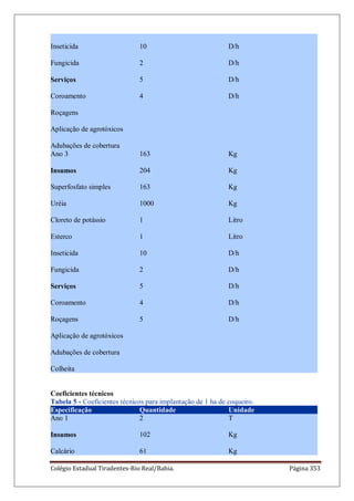 Colégio Estadual Tiradentes-Rio Real/Bahia. Página 353
Inseticida
Fungicida
Serviços
Coroamento
Roçagens
Aplicação de agrotóxicos
Adubações de cobertura
10
2
5
4
D/h
D/h
D/h
D/h
Ano 3
Insumos
Superfosfato simples
Uréia
Cloreto de potássio
Esterco
Inseticida
Fungicida
Serviços
Coroamento
Roçagens
Aplicação de agrotóxicos
Adubações de cobertura
Colheita
163
204
163
1000
1
1
10
2
5
4
5
Kg
Kg
Kg
Kg
Litro
Litro
D/h
D/h
D/h
D/h
D/h
Coeficientes técnicos
Tabela 5 - Coeficientes técnicos para implantação de 1 ha de coqueiro.
Especificação Quantidade Unidade
Ano 1
Insumos
Calcário
2
102
61
T
Kg
Kg
 
