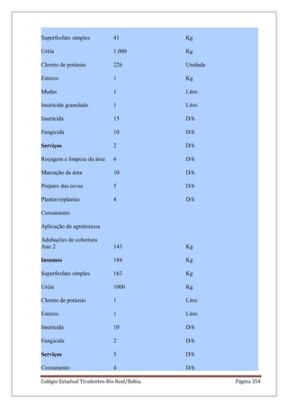 Colégio Estadual Tiradentes-Rio Real/Bahia. Página 354
Superfosfato simples
Uréia
Cloreto de potássio
Esterco
Mudas
Inseticida granulado
Inseticida
Fungicida
Serviços
Roçagem e limpeza da área
Marcação da área
Preparo das covas
Plantio/replantio
Coroamento
Aplicação de agrotóxicos
Adubações de cobertura
41
1.000
226
1
1
1
15
10
2
6
10
5
4
Kg
Kg
Unidade
Kg
Litro
Litro
D/h
D/h
D/h
D/h
D/h
D/h
D/h
Ano 2
Insumos
Superfosfato simples
Uréia
Cloreto de potássio
Esterco
Inseticida
Fungicida
Serviços
Coroamento
143
184
163
1000
1
1
10
2
5
4
Kg
Kg
Kg
Kg
Litro
Litro
D/h
D/h
D/h
D/h
 