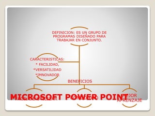 DEFINICION: ES UN GRUPO DE 
PROGRAMAS DISEÑADO PARA 
TRABAJAR EN CONJUNTO. 
MICROSOFT * FACIL DE UTILIZAR POWER COMODIDAD 
POINT 
MEJOR 
APRENZAJE 
CARACTERISTICAS: 
* FACILIDAD, 
*VERSATILIDAD 
*IMNOVADOR 
BENEFICIOS 
