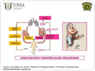Guyton, A.C.& Hall, J.E. (2016). "Tratado de Fisiología médica". 13ª Edición. Interamericana-
McGraw-Hill. Madrid. Capitulo 39
 