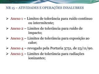 NR 15 – ATIVIDADES E OPERAÇÕES INSALUBRES


 Anexo 1 – Limites de tolerância para ruído contínuo
             ou intermitente;
 Anexo 2 – Limites de tolerância para ruído de
            impacto;
 Anexo 3 – Limites de tolerância para exposição ao
            calor;
 Anexo 4 – revogado pela Portaria 3751, de 23/11/90.
 Anexo 5 – Limites de tolerância para radiações
            ionizantes;
 