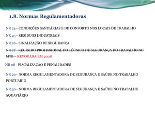 1.8. Normas Regulamentadoras

NR 24– CONDIÇÕES SANITÁRIAS E DE CONFORTO NOS LOCAIS DE TRABALHO

NR 25– RESÍDUOS INDUSTRIAIS

NR 26– SINALIZAÇÃO DE SEGURANÇA

NR 27– REGISTRO PROFISSIONAL DO TÉCNICO DE SEGURANÇA DO TRABALHO NO
MTB – REVOGADA EM 2008

NR 28– FISCALIZAÇÃO E PENALIDADES

NR 29– NORMA REGULAMENTADORA DE SEGURANÇA E SAÚDE NO TRABALHO
PORTUÁRIO

NR 30– NORMA REGULAMENTADORA DE SEGURANÇA E SAÚDE NO TRABALHO
AQUAVIÁRIO
 