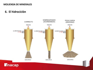 MOLIENDA DE MINERALES
6. El hidrociclón
 