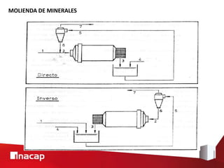 MOLIENDA DE MINERALES
 
