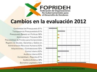 Cambios en la evaluación 2012

El acceso a la información y la Rendición de cuentas son elementos esenciales para el avance democrático

 