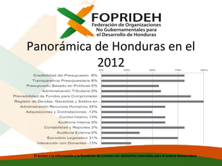Panorámica de Honduras en el
2012

El acceso a la información y la Rendición de cuentas son elementos esenciales para el avance democrático

 