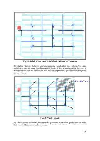 14
Fig.9 - Definição das áreas de influência (Método de Thiessen)
b) Definir pontos fictícios convenientemente localizados nas tubulações, que
substituem, para efeito de cálculo uma certa fração de área a ser abastecida, de modo a
transformar vazões por unidade de área em vazões pontuais, que serão descarregadas
nestes pontos;
Fig.10 - Vazões nodais
c) Admite-se que a distribuição em marcha que ocorre nos trechos que formam os anéis
seja substituída por uma vazão constante;
 