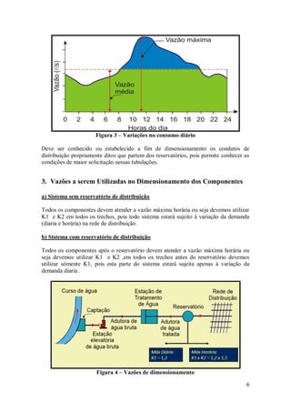 6
Figura 3 – Variações no consumo diário
Deve ser conhecido ou estabelecido a fim de dimensionamento os condutos de
distribuição propriamente ditos que partem dos reservatórios, pois permite conhecer as
condições de maior solicitação nessas tubulações.
3. Vazões a serem Utilizadas no Dimensionamento dos Componentes
a) Sistema sem reservatório de distribuição
Todos os componentes devem atender a vazão máxima horária ou seja devemos utilizar
K1 e K2 em todos os trechos, pois todo sistema estará sujeito à variação da demanda
(diaria e horária) na rede de distribuição.
b) Sistema com reservatório de distribuição
Todos os componentes após o reservatório devem atender a vazão máxima horária ou
seja devemos utilizar K1 e K2 ,em todos os trechos antes do reservatório devemos
utilizar sómente K1, pois esta parte do sistema estará sujeita apenas à variação da
demanda diaria .
Figura 4 – Vazões de dimensionamento
Vazão máxima
Horas do dia
0 2 4 6 8 10 12 14 16 18 20 22 24
Vazão
média
Vazão
(
/s)

 