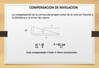 La compensación es la corrección proporcional de la cota en función a
la distancia y al error de cierre.
Lp
Et E
Lt
Lt =
Lp
Et
E
E = Et * Lp
Lt
Cota compensada = Cota +/- Error (corrección)
COMPENSACION DE NIVELACION
 