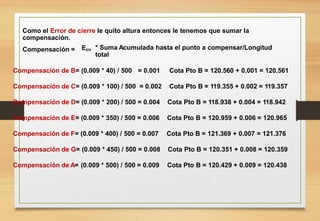 Como el Error de cierre le quito altura entonces le tenemos que sumar la
compensación.
Compensación = Ecn * Suma Acumulada hasta el punto a compensar/Longitud
total
Compensación de B= (0.009 * 40) / 500 = 0.001 Cota Pto B = 120.560 + 0.001 = 120.561
Compensación de C= (0.009 * 100) / 500 = 0.002 Cota Pto B = 119.355 + 0.002 = 119.357
Compensación de D= (0.009 * 200) / 500 = 0.004 Cota Pto B = 118.938 + 0.004 = 118.942
Compensación de E= (0.009 * 350) / 500 = 0.006 Cota Pto B = 120.959 + 0.006 = 120.965
Compensación de F= (0.009 * 400) / 500 = 0.007 Cota Pto B = 121.369 + 0.007 = 121.376
Compensación de G= (0.009 * 450) / 500 = 0.008 Cota Pto B = 120.351 + 0.008 = 120.359
Compensación de A= (0.009 * 500) / 500 = 0.009 Cota Pto B = 120.429 + 0.009 = 120.438
 