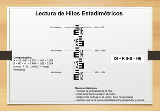 Lectura de Hilos Estadimétricos
Hilo Superior HS = 1.670
Hilo Central HS = 1.466
Comprobación:
A = HS - HC = 1.670 - 1.466 = 0.204
B = HC - HI = 1.466 - 1.262 = 0.204
Donde A - B  0.003 = Rango
Permisible
DI = K (HS – HI)
Hilo Inferior HS = 1.262
Recomendaciones:
- Verificar la verticalidad de la mira
- Debe estar bien puesta en el punto
- Observar la burbuja en el centro, si no hay plomada
- Verificar que haya buena visibilidad entre el operador y la mira.
 