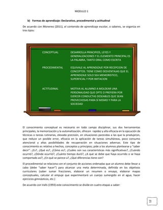 12
MODULO 1
b) Formas de aprendizaje: Declarativo, procedimental y actitudinal
De acuerdo con Monereo (2011), el contenido de aprendizaje escolar, o saberes, se organiza en
tres tipos:
El conocimiento conceptual es necesario en todo campo disciplinar, sus dos herramientas
principales, la memorización y la automatización, ofrecen rapidez y alta eficacia en la ejecución de
técnicas o tareas rutinarias, elevada precisión, en situaciones parecidas a las que la produjeron,
que reduce un posible error, eficacia en la aplicación de tareas simultáneas, poco consumo
atencional y altas posibilidades de recuperación en situaciones adversas. Este tipo de
conocimiento es relativo a hechos, conceptos y principios; pide a los alumnos plantearse y “saber
decir”: ¿Es?, ¿Qué es?, ¿Cómo es?, ¿Cuáles son sus características más significativas?, ¿Cuándo
ocurrió?, ¿Dónde ocurrió?, ¿Cuánto tiempo duró?, ¿A qué se debe que haya ocurrido o se haya
comportado así?, ¿En qué se parece a?, ¿Qué diferencias tiene con?
El procedimental se relaciona con el conjunto de acciones ordenadas que un alumno debe llevar a
cabo (debe “saber hacer”) para alcanzar una meta determinada, definida en los objetivos
curriculares (saber sumar fracciones, elaborar un resumen o ensayo, elaborar mapas
conceptuales, calcular el empuje que experimentará un cuerpo sumergido en el agua, hacer
ejercicios gimnásticos, etc.)
De acuerdo con Valls (1993) este conocimiento se divide en cuatro etapas a saber:
CONCEPTUAL DESARROLLA PRINCIPIOS, LEYES Y
GENERALIZACIONES Y EL ELEMENTO PRINCIPAL ES
LA PALABRA, TANTO ORAL COMO ESCRITA
PROCEDIMENTAL EQUIVALE AL APRENDIZAJE POR RECEPCION DE
CONCEPTOS. TIENE COMO DESVENTAJAS QUE EL
APRENDIZAJE SOLO SEA MEMORISTICO,
SUPERFICIAL Y POR IMITACION
ACTITUDINAL MOTIVA AL ALUMNO A MOLDEAR UNA
PERSONALIDAD QUE OPTE O PREFIERA POR
EJERCER CONDUCTAS DESEABLES QUE SEAN
PROVECHOSAS PARA SÍ MISMO Y PARA LA
SOCIEDAD
 