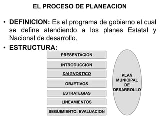 EL PROCESO DE PLANEACION
• DEFINICION: Es el programa de gobierno el cual
se define atendiendo a los planes Estatal y
Nacional de desarrollo.
• ESTRUCTURA:
PRESENTACION
INTRODUCCION
DIAGNOSTICO
OBJETIVOS
ESTRATEGIAS
LINEAMIENTOS
SEGUIMIENTO. EVALUACION
PLAN
MUNICIPAL
DE
DESARROLLO
 
