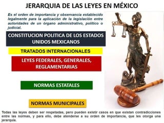 MARCO LEGAL DEL ESTADO MEXICANO
• Las Leyes Federales
(Congreso de la Unión)
• Las Leyes Estatales
(Legislaturas Locales)
• Leyes Municipales
(Legislaturas Locales)
EL CONSTITUYENTE
“Expide la Constitución
General de los Estados
Unidos Mexicanos”
Se derivan
LA CONSTITUCION
LOCAL
TRATADOS INTERNACIONALES
 