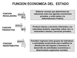 FUNCION ECONOMICA DEL ESTADO
Elaborar normas que determinen las
relaciones entre los agentes económicos
privados, y entre estos y la
Administración Publica.
Producir bienes y servicios inherentes a su
naturaleza (justicia, seguridad, salud, etc.) o
inherentes a bienes y servicios privados.
Transferir ingresos entre grupos de individuos
o actividades productivas para modificar la
distribución del ingreso y favorecer el
desarrollo de actividades económicas o
determinados segmentos sociales.
ARTICULO
25 c
28 V
FUNCION
REGULADORA
FUNCION
PRODUCTIVA
FUNCION
REDISTRIBUTIVA
ARTICULO
ARTICULO
 