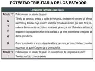 POTESTAD TRIBUTARIA DE LOS ESTADOS
 