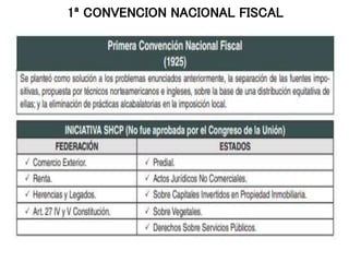 1ª CONVENCION NACIONAL FISCAL
 