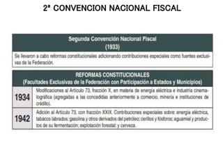 2ª CONVENCION NACIONAL FISCAL
 