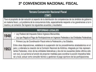 3ª CONVENCION NACIONAL FISCAL
 