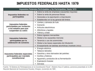 IMPUESTOS FEDERALES HASTA 1979
 