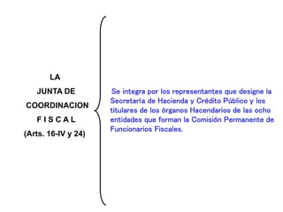 LA
JUNTA DE
COORDINACION
F I S C A L
(Arts. 16-IV y 24)
Se integra por los representantes que designe la
Secretaría de Hacienda y Crédito Público y los
titulares de los órganos Hacendarios de las ocho
entidades que forman la Comisión Permanente de
Funcionarios Fiscales.
 