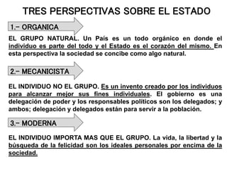 TRES PERSPECTIVAS SOBRE EL ESTADO
EL GRUPO NATURAL. Un País es un todo orgánico en donde el
individuo es parte del todo y el Estado es el corazón del mismo. En
esta perspectiva la sociedad se concibe como algo natural.
1.- ORGANICA
2.- MECANICISTA
EL INDIVIDUO NO EL GRUPO. Es un invento creado por los individuos
para alcanzar mejor sus fines individuales. El gobierno es una
delegación de poder y los responsables políticos son los delegados; y
ambos; delegación y delegados están para servir a la población.
3.- MODERNA
EL INDIVIDUO IMPORTA MAS QUE EL GRUPO. La vida, la libertad y la
búsqueda de la felicidad son los ideales personales por encima de la
sociedad.
 