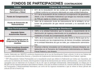 FONDOS DE PARTICIPACIONES (CONTINUACION)
 